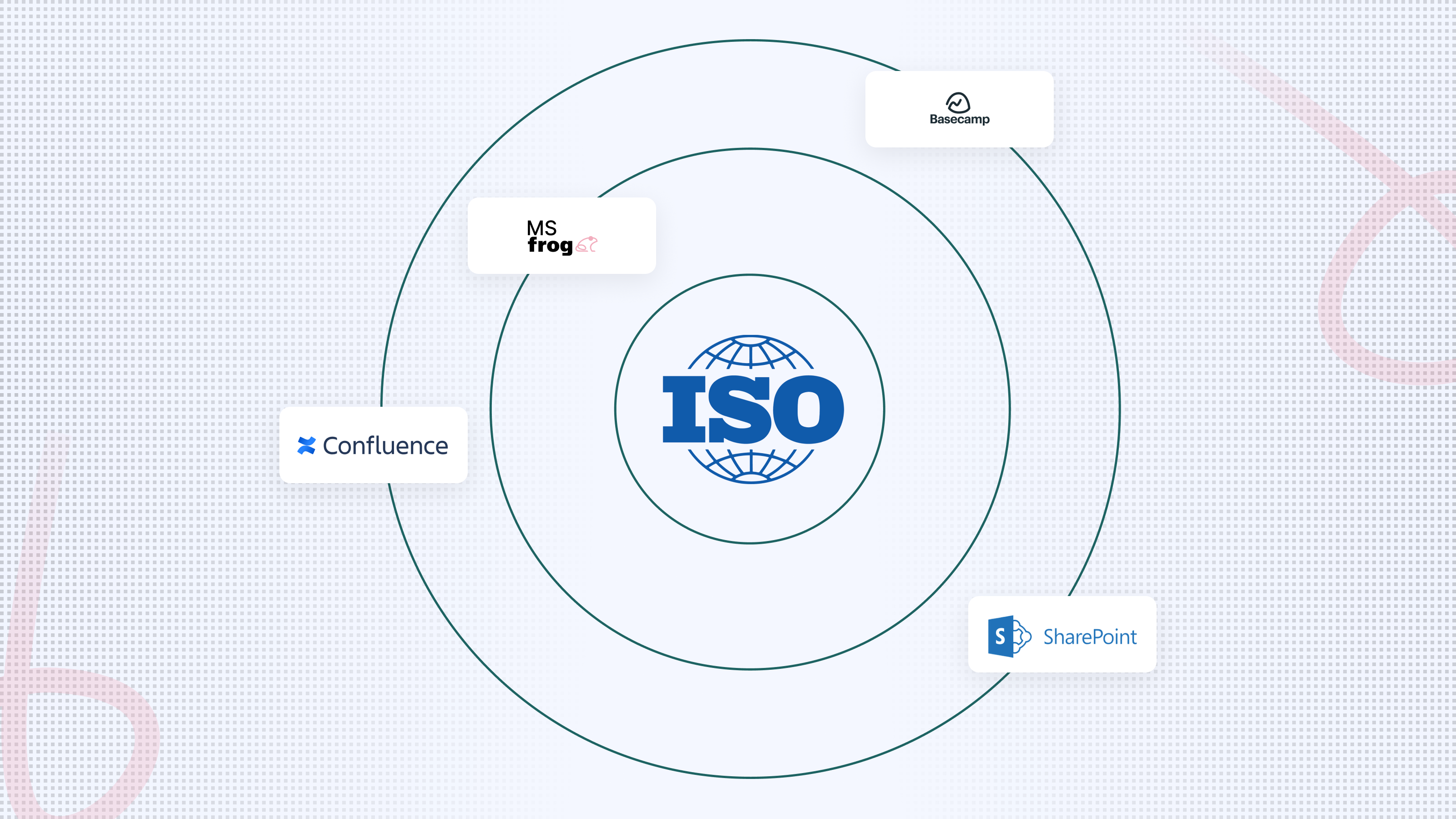 Comparing ISO Management System Tools: Basecamp, Confluence, SharePoint & MS Frog
